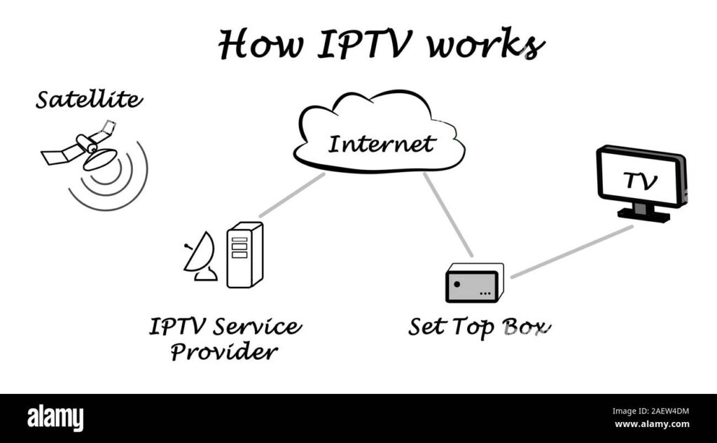 How to Recharge IPTV Box Online