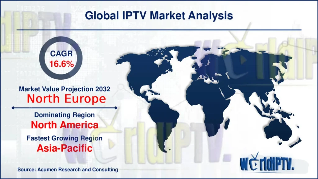 prova iptv 2026 i iptv sweden – worldiptv guide med risk score, multi-device test och best vilken iptv är bäst checklista